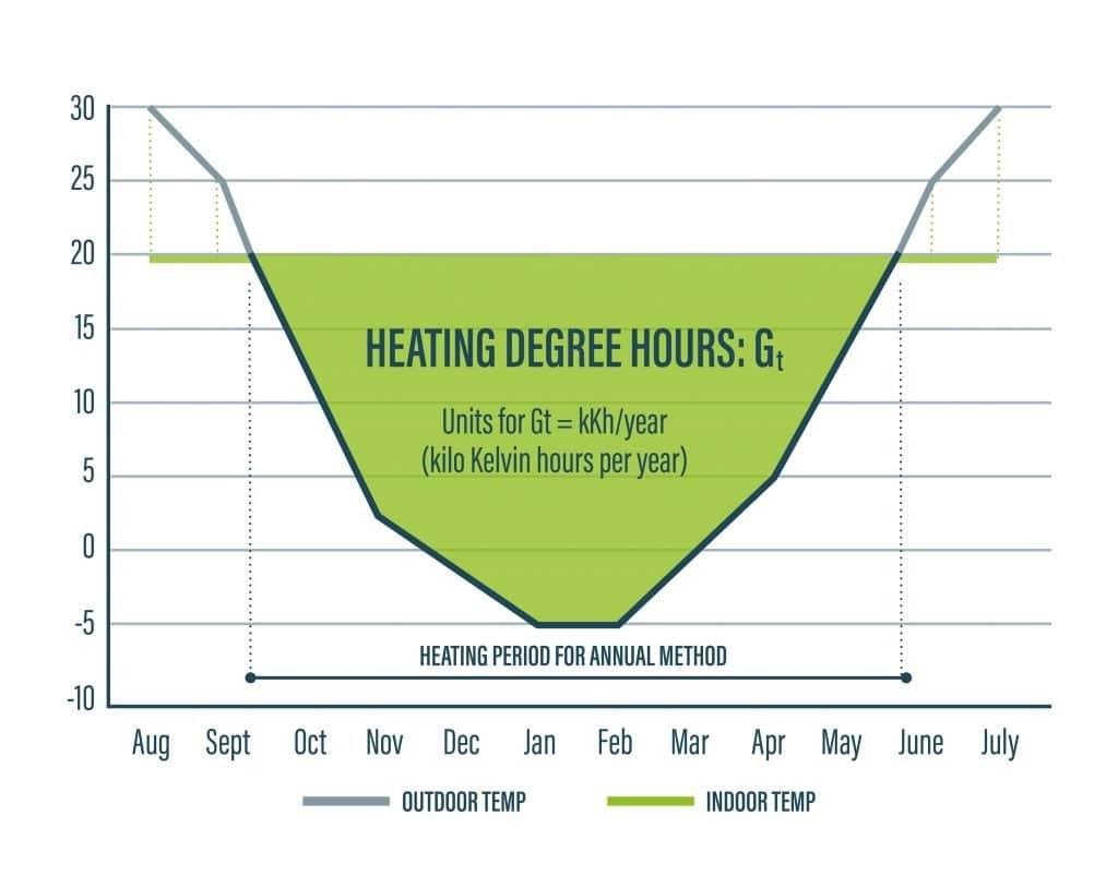 growing-degree-days-climate-central