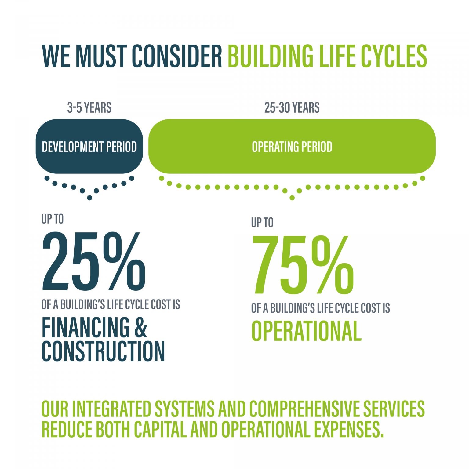 What Is Life Cycle Costing And Why Should We Get On Board Early 