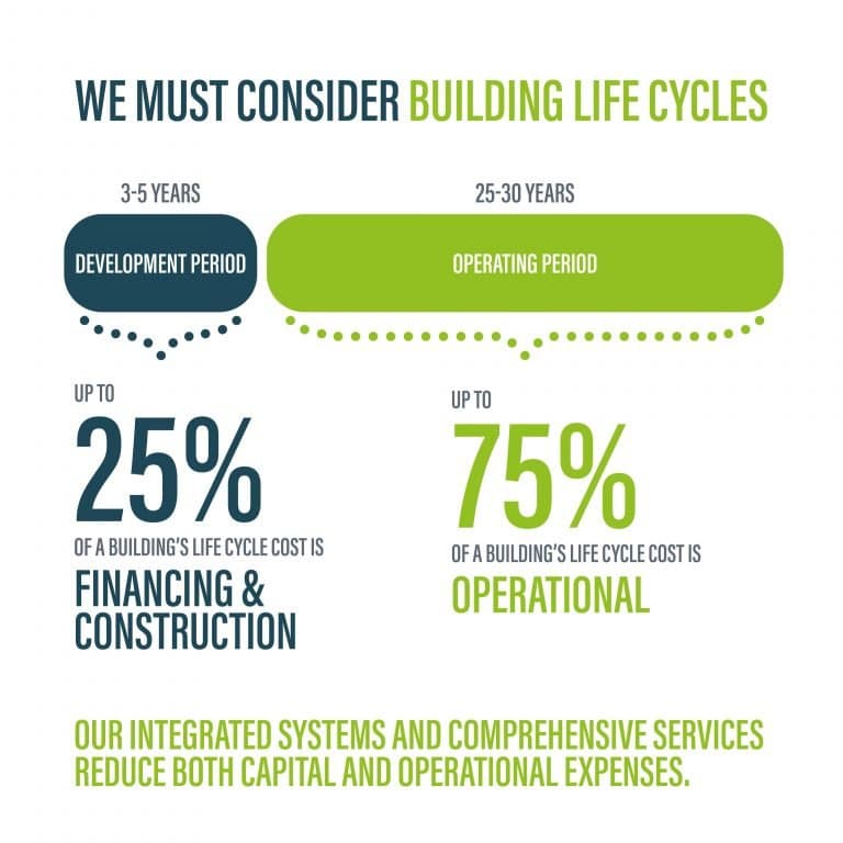 Life Cycle Cost Of Building Materials