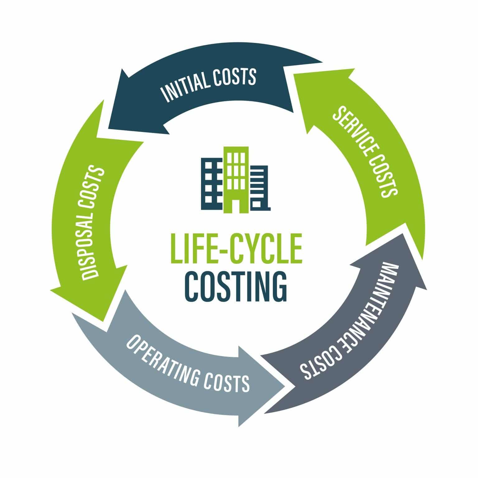 presentation about life cycle costing