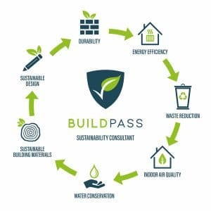 sustainable construction research topics